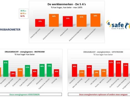 De 5 A’s van de Welzijnsbarometer