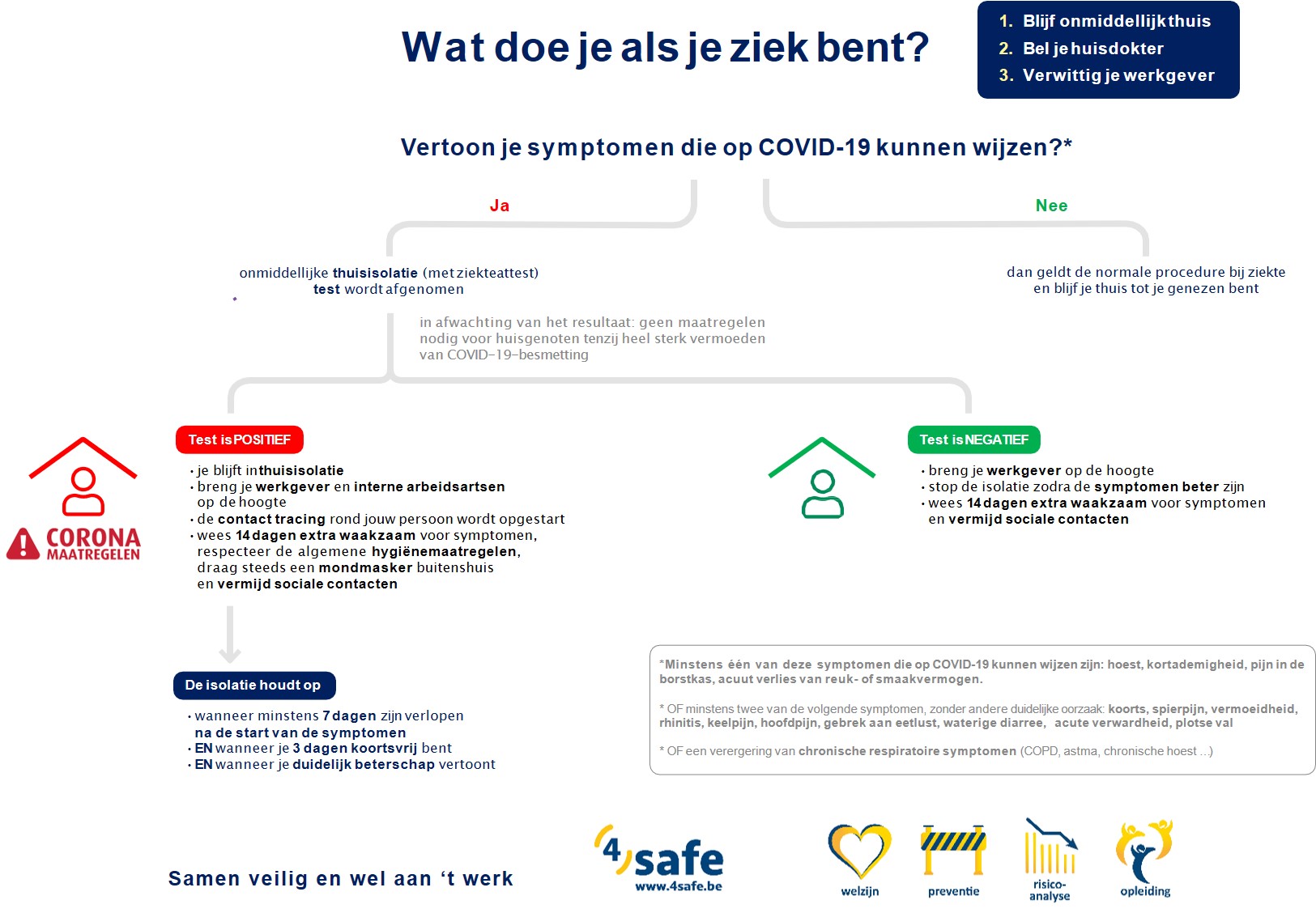 Stappenplan corona positief